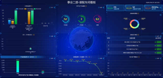 FMS 车间看板
